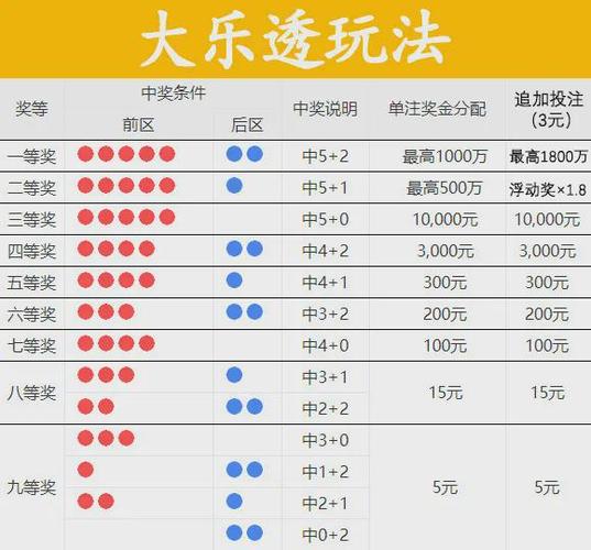 六台彩开奖特马和8亿预算招50个学生与8亿预算招50个学生怎么算