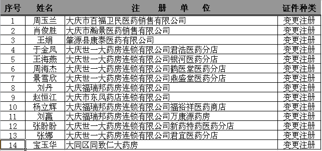 新澳天天开奖资料大全600tK和药店药师挂证遭核查与药师挂证药店罚款多少钱