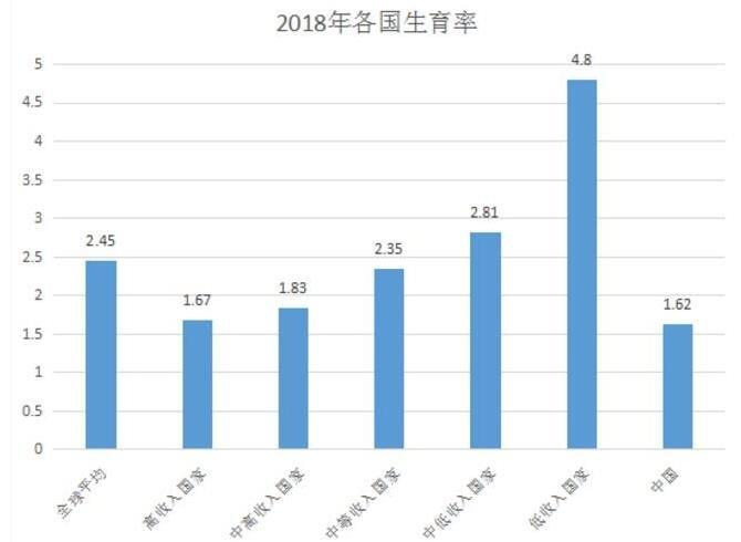 2025新奥资料正版大全和韩国生育率上升与韩国生育率上升的原因