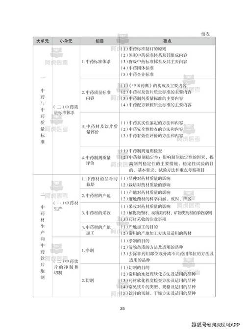 2025澳门資料免費大全和药店药师挂证遭核查与药师挂证药店罚款多少钱