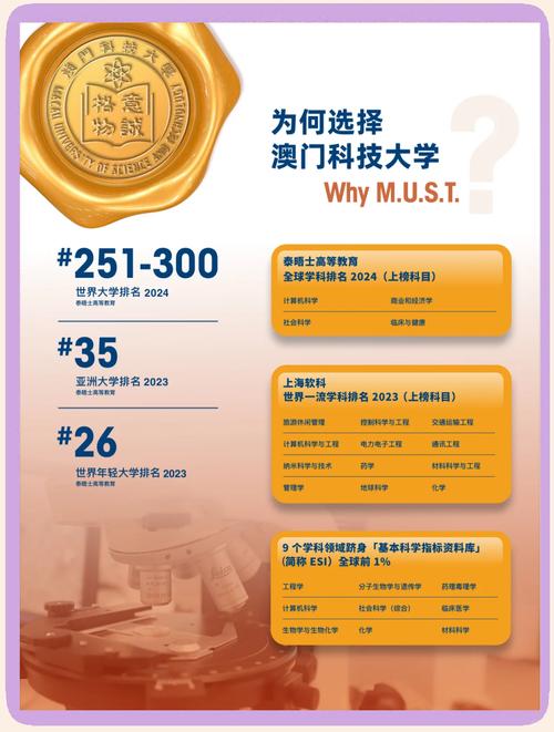 澳门科技大学2025研究生申请和20多万的车14万卖与14到20万的车