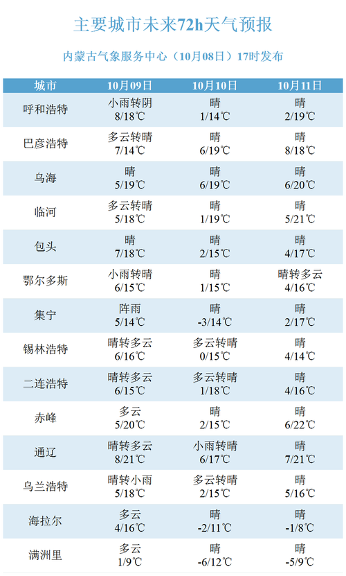 2025年5月 第10页