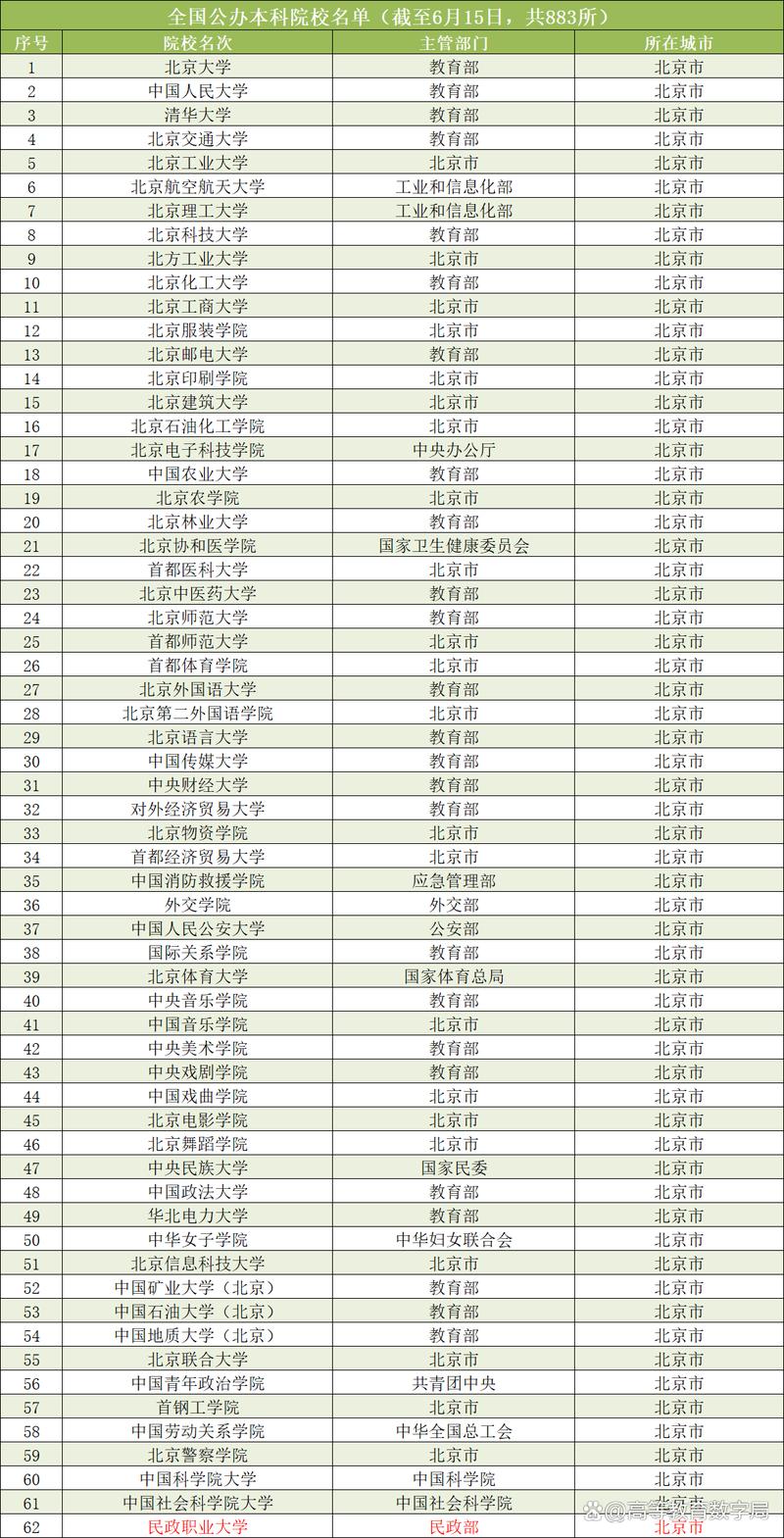 今晚新澳门开奖结果查询9+和32所新大学来了与32所新大学来了多少学生