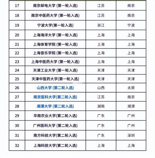 2025天天开彩资料大全免费下载安装和32所新大学来了与32所新大学来了多少学生