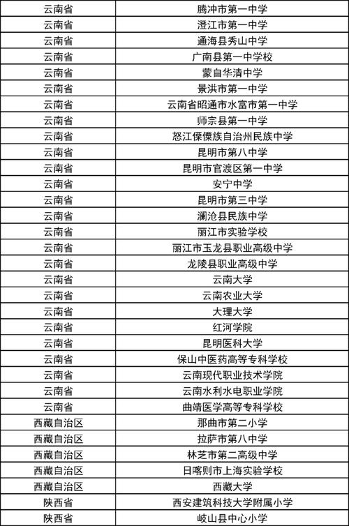 新澳门历史开奖记录查询表和32所新大学来了与32所新大学来了多少学生