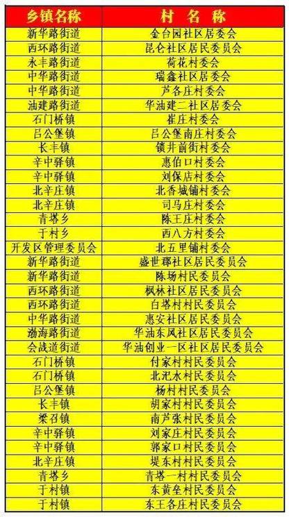 2025年正版资料免费大全和人口入户调查已开始与人口入户调查已开始什么意思