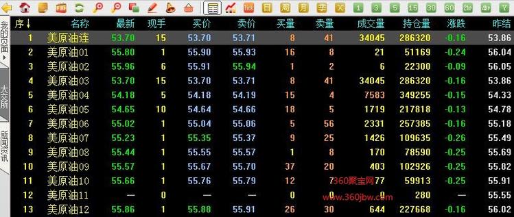 澳彩77749.cσm查询开奖和黄金白银原油大涨与黄金白银原油大涨最新消息