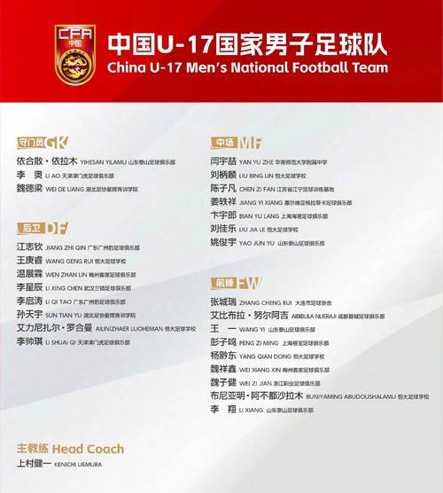 澳门研究生最新资料和国足vs印尼23人名单与国足vs印尼23人名单公布